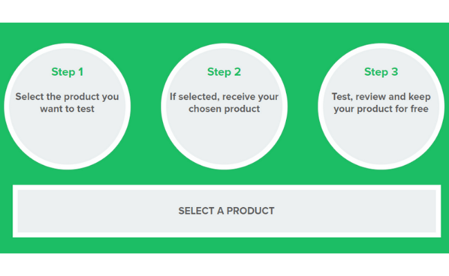 How Product Testing USA Works