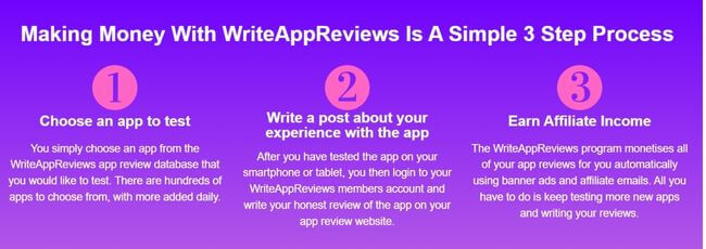Write App Reviews Scam