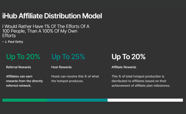 iHub Global Distribution Model