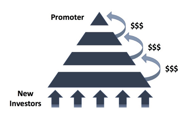 Mary Kay Pyramid Scheme