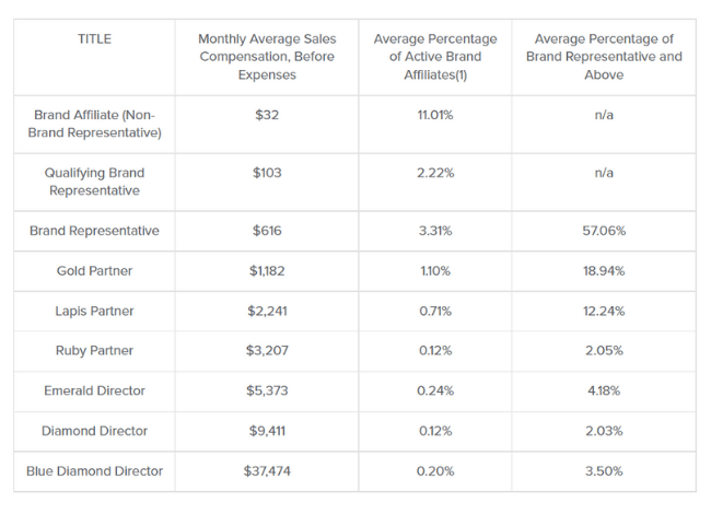 Nu Skin Compensation Plan