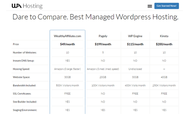 Wa Hosting Company