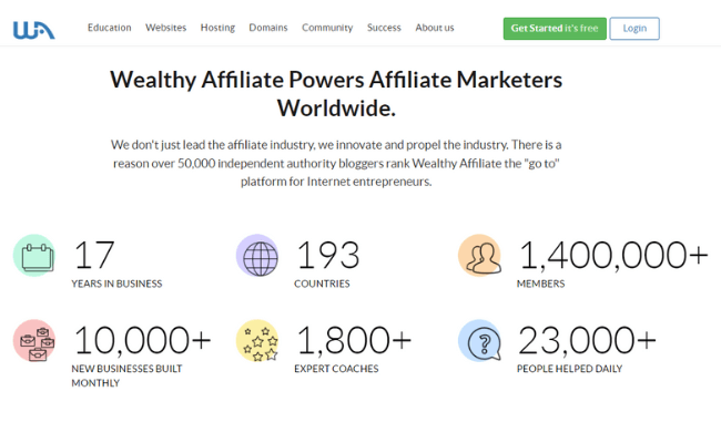Wealthy Affiliate Pro - 17 Years