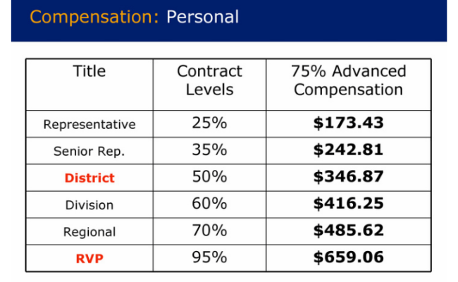 Primerica Compensation Plan