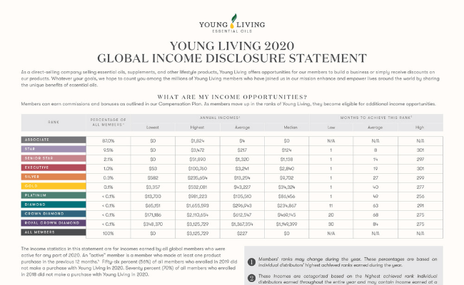 Young Living Income Disclosure