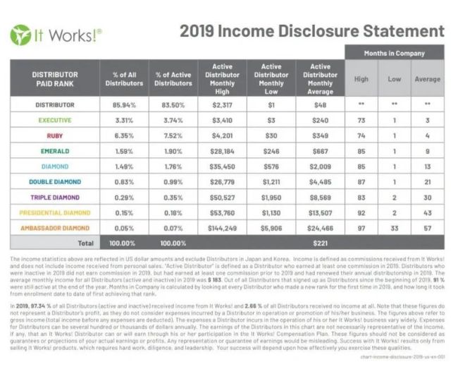 It Works Income Statement