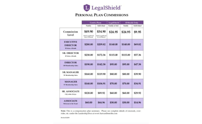 LegalShield Compensation Plan