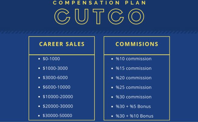Cutco MLM Review - Compensation Plan