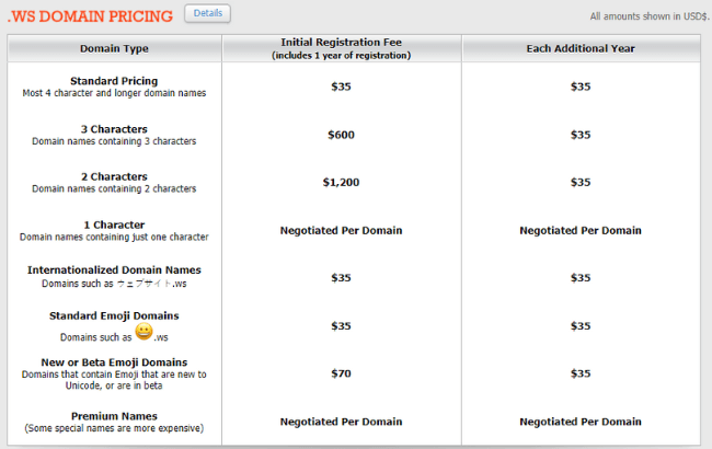 Global Domain International Domains