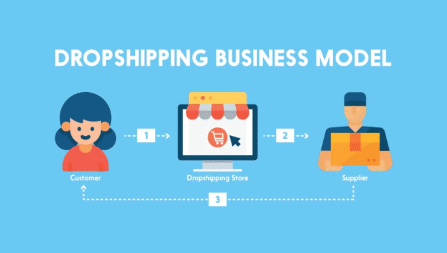 Dropshipping Business Model