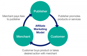 Free Affiliate Marketing Business