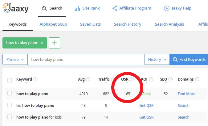 Keyword Research Results for Competition