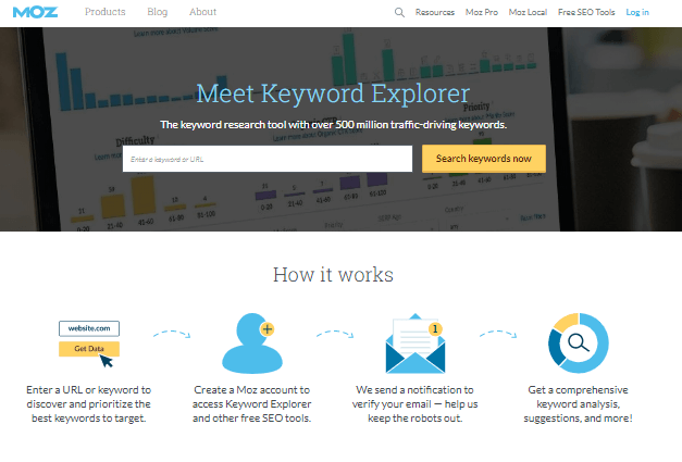 MOZ Keyword Explorer 