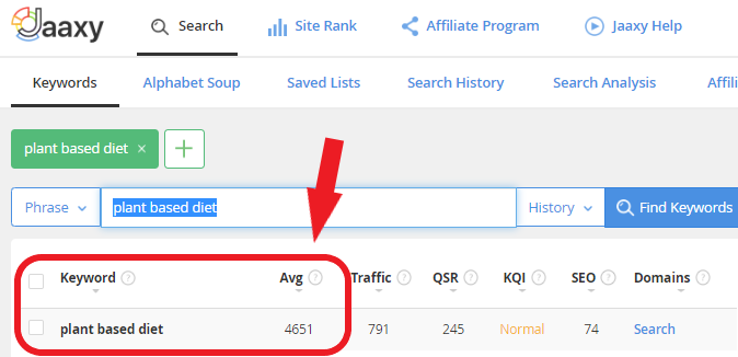 Plant Based Diet Keyword Search Volume in Jaaxy