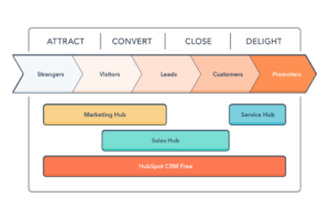 Affiliate Domination Blueprint Marketing Model