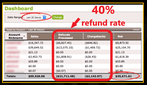 Affiliate Cash Club Refund Rate