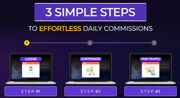 AffiliSites PRO Review - Three Steps 