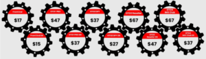 Profit Page Review - Sales Funnel