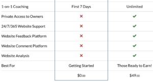 Wealthy Affiliate Starter Premium Membership