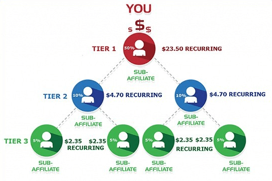 Powerhouse Affiliate Compensation Plan