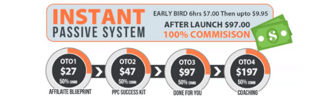 Instant Passive System Price and OTOs