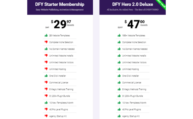DFY Hero 2.0 Review - Price