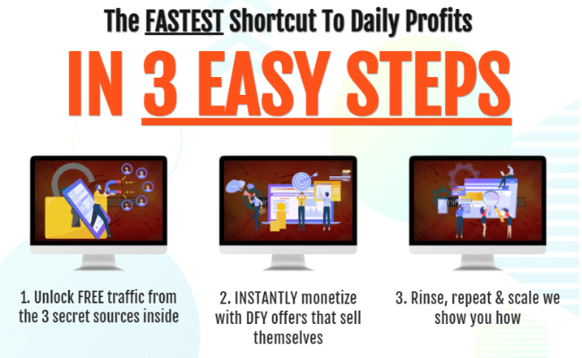 7 Min Sales Machine Steps