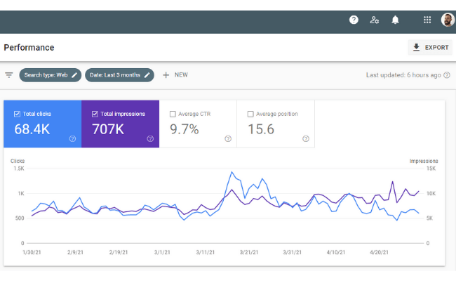 My SEO Traffic Results