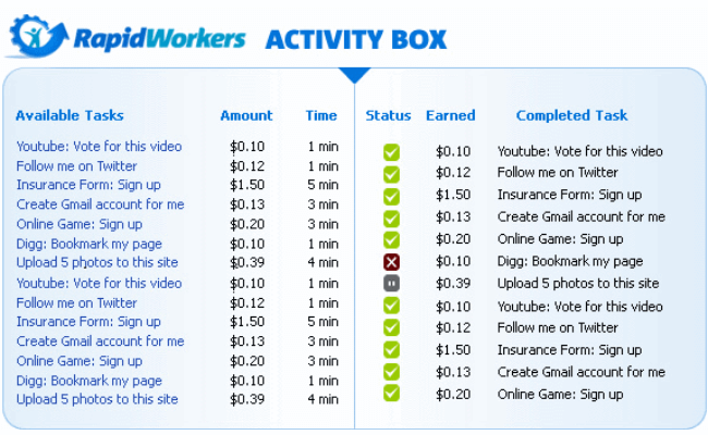 RapidWorkers Review - Task and Pay Activity Box