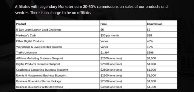 Legendary Marketer Commission Structure