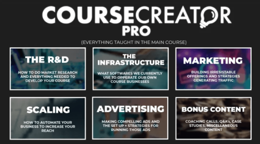 Course Creator Pro Structure