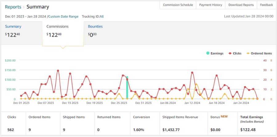 Affiliate Marketing Sales Tracking Example